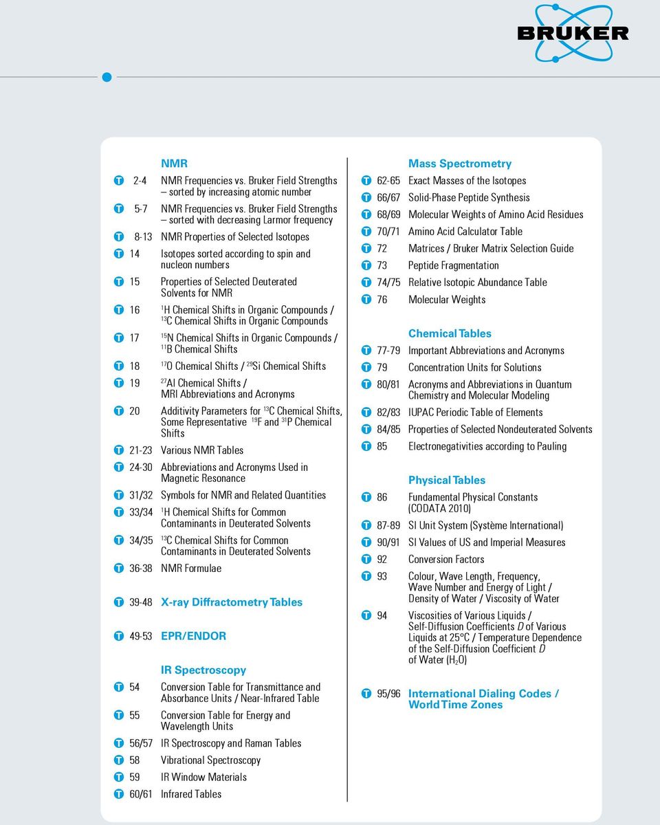 WIN-AQ WINDOWS NT WINDOWS 2000 Xenon Xepr NMR 02-4 NMR Frequencies vs. Bruker Field Strengths sorted by increasing atomic number 05-7 NMR Frequencies vs.