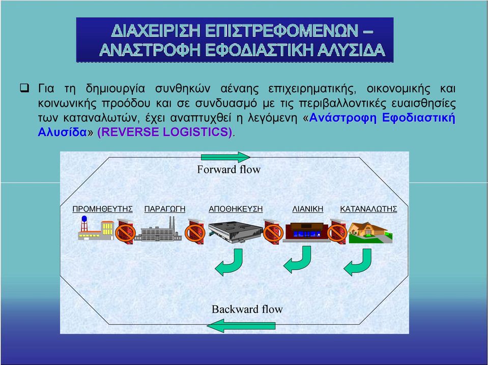 έχει αναπτυχθεί η λεγόμενη «Ανάστροφη Εφοδιαστική Αλυσίδα» (REVERSE LOGISTICS).