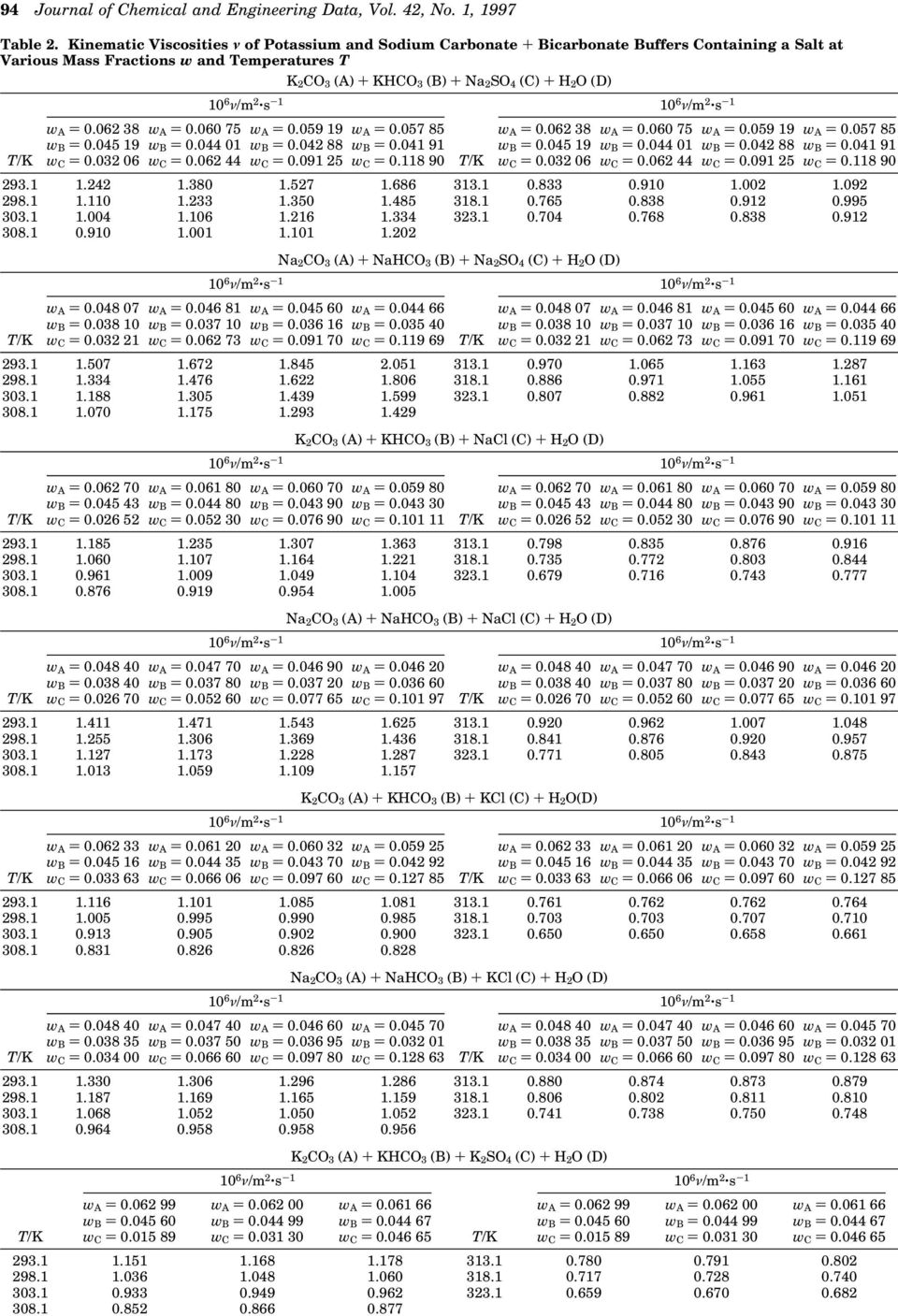 060 75 w B ) 0.044 01 w C ) 0.062 44 w A ) 0.059 19 w B ) 0.042 88 w C ) 0.091 25 w A ) 0.057 85 w B ) 0.041 91 w C ) 0.118 90 w A ) 0.062 38 w B ) 0.045 19 w C ) 0.032 06 w A ) 0.060 75 w B ) 0.044 01 w C ) 0.062 44 w A ) 0.059 19 w B ) 0.042 88 w C ) 0.091 25 w A ) 0.057 85 w B ) 0.041 91 w C ) 0.118 90 293.