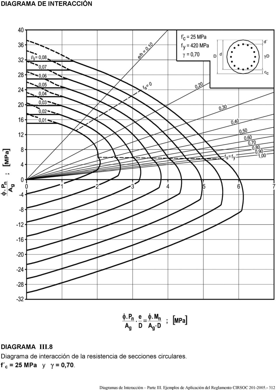 Diagramas de Interacción Parte