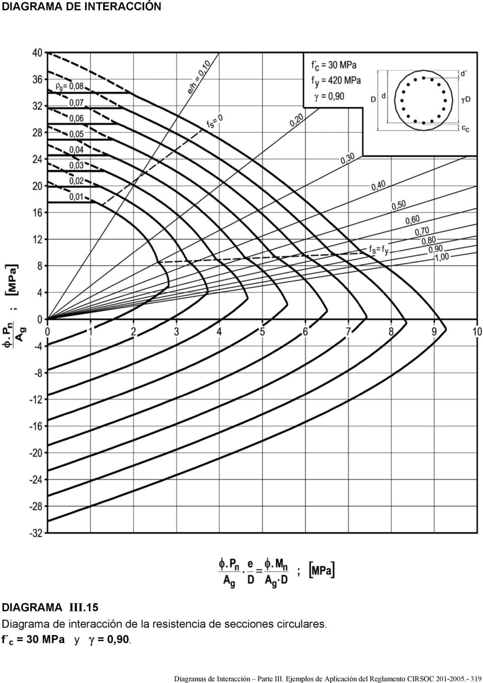 Diagramas de Interacción Parte