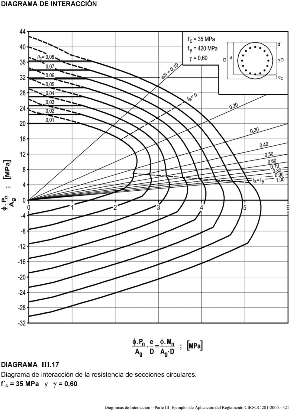 Diagramas de Interacción Parte