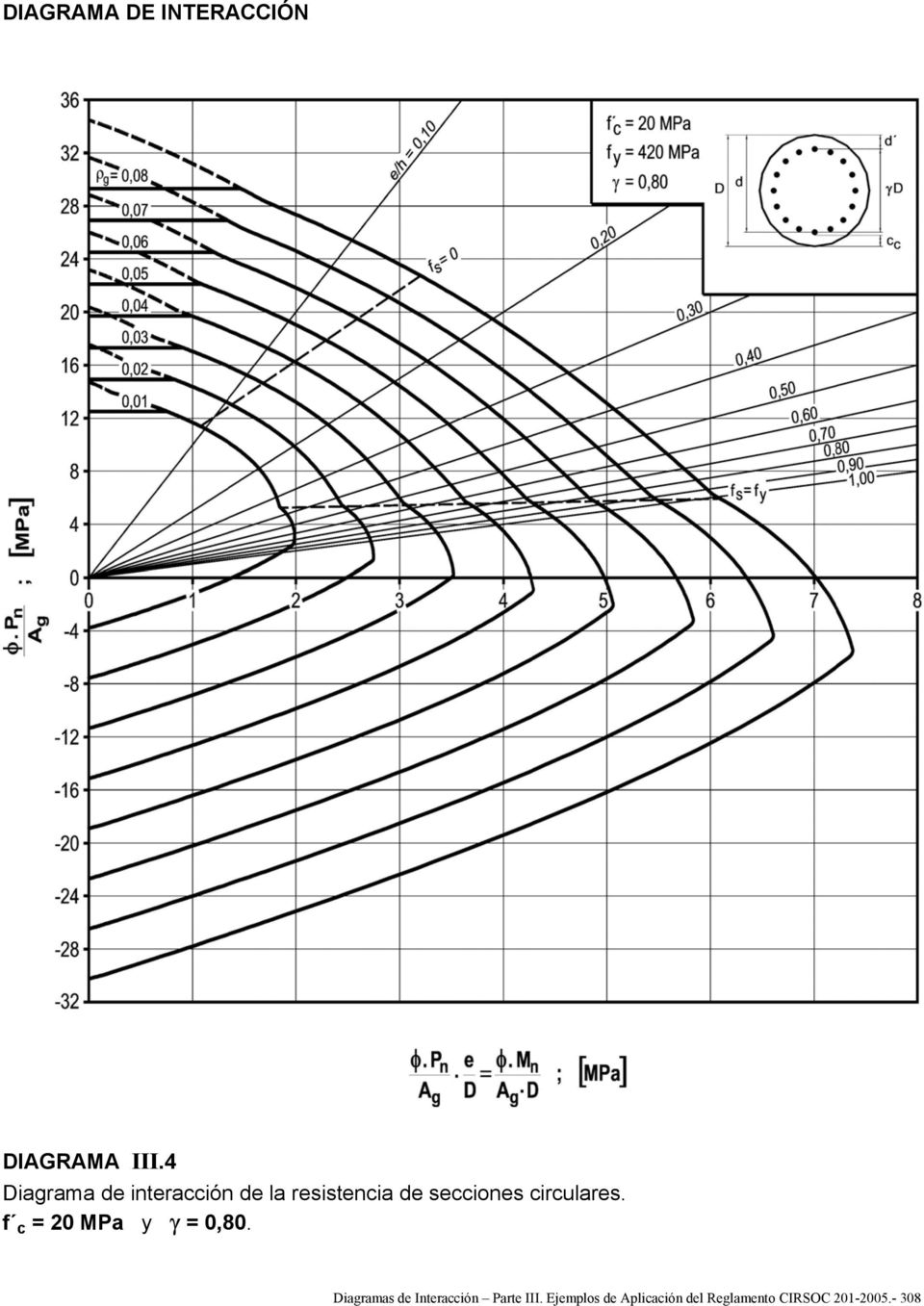 Diagramas de Interacción Parte