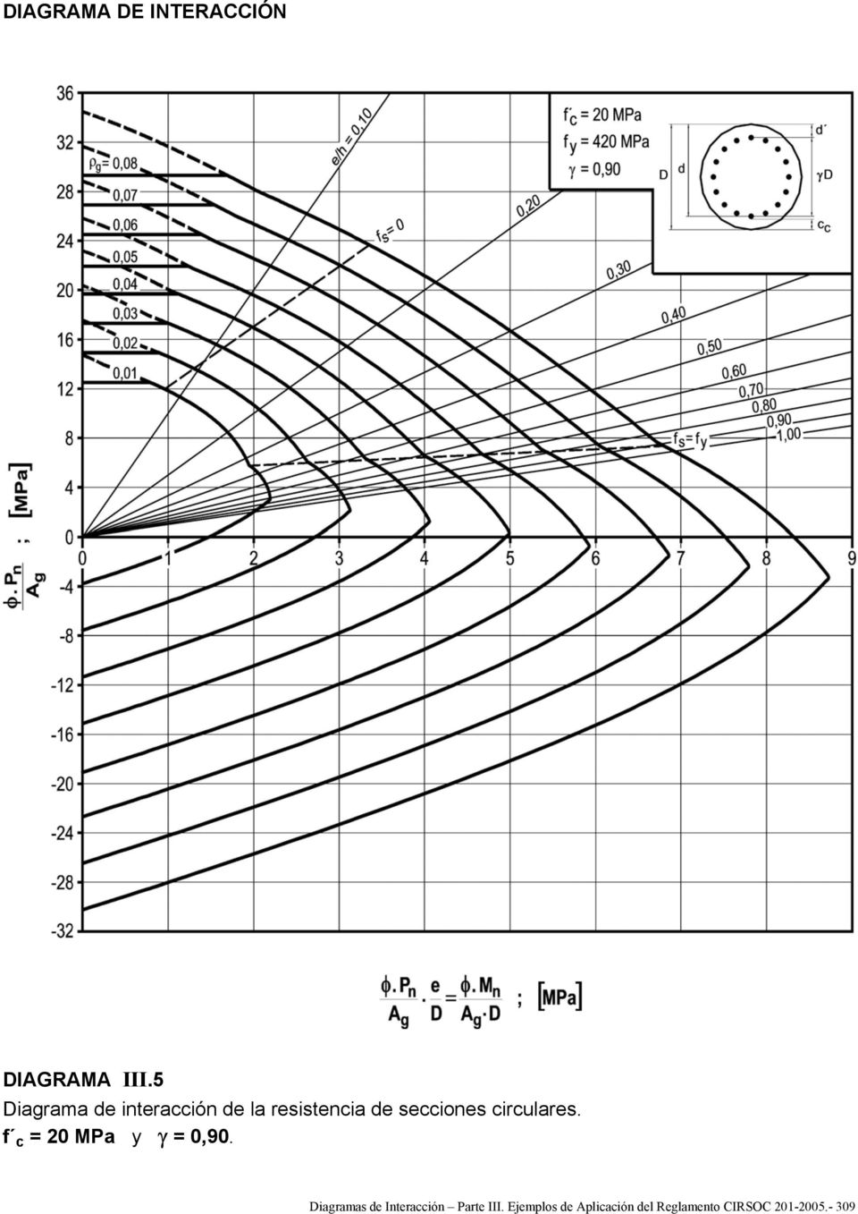 Diagramas de Interacción Parte