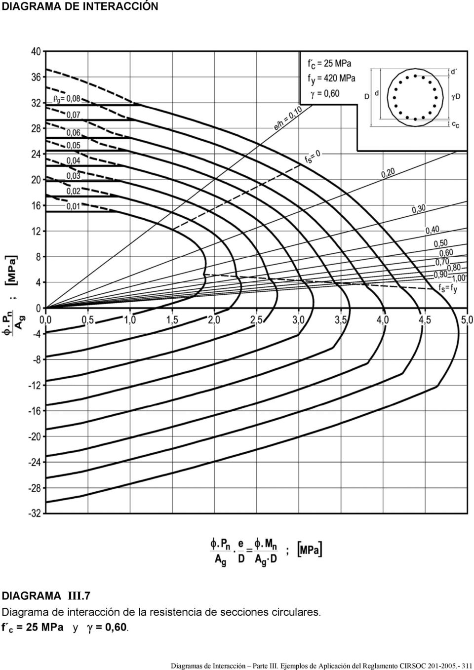 Diagramas de Interacción Parte