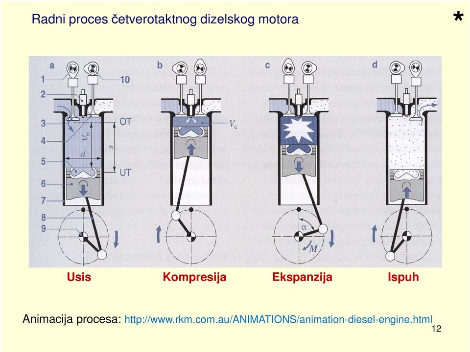 Animacija procesa: http://www.rkm.com.