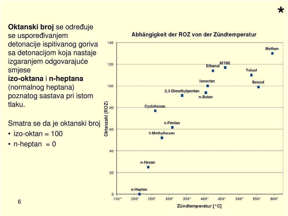 izo-oktana i n-heptana (normalnog heptana) poznatog sastava pri