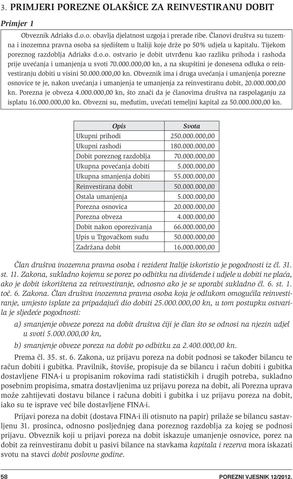 000.000,00 kn, a na skupπtini je donesena odluka o reinvestiranju dobiti u visini 50.000.000,00 kn. Obveznik ima i druga uveêanja i umanjenja porezne osnovice te je, nakon uveêanja i umanjenja te umanjenja za reinvestiranu dobit, 20.