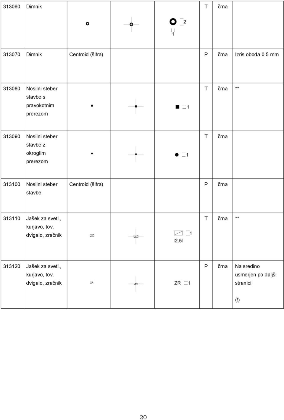 okroglim prerezom 313100 Nosilni steber stavbe Centroid (šifra) P 313110 Jašek za svetl.