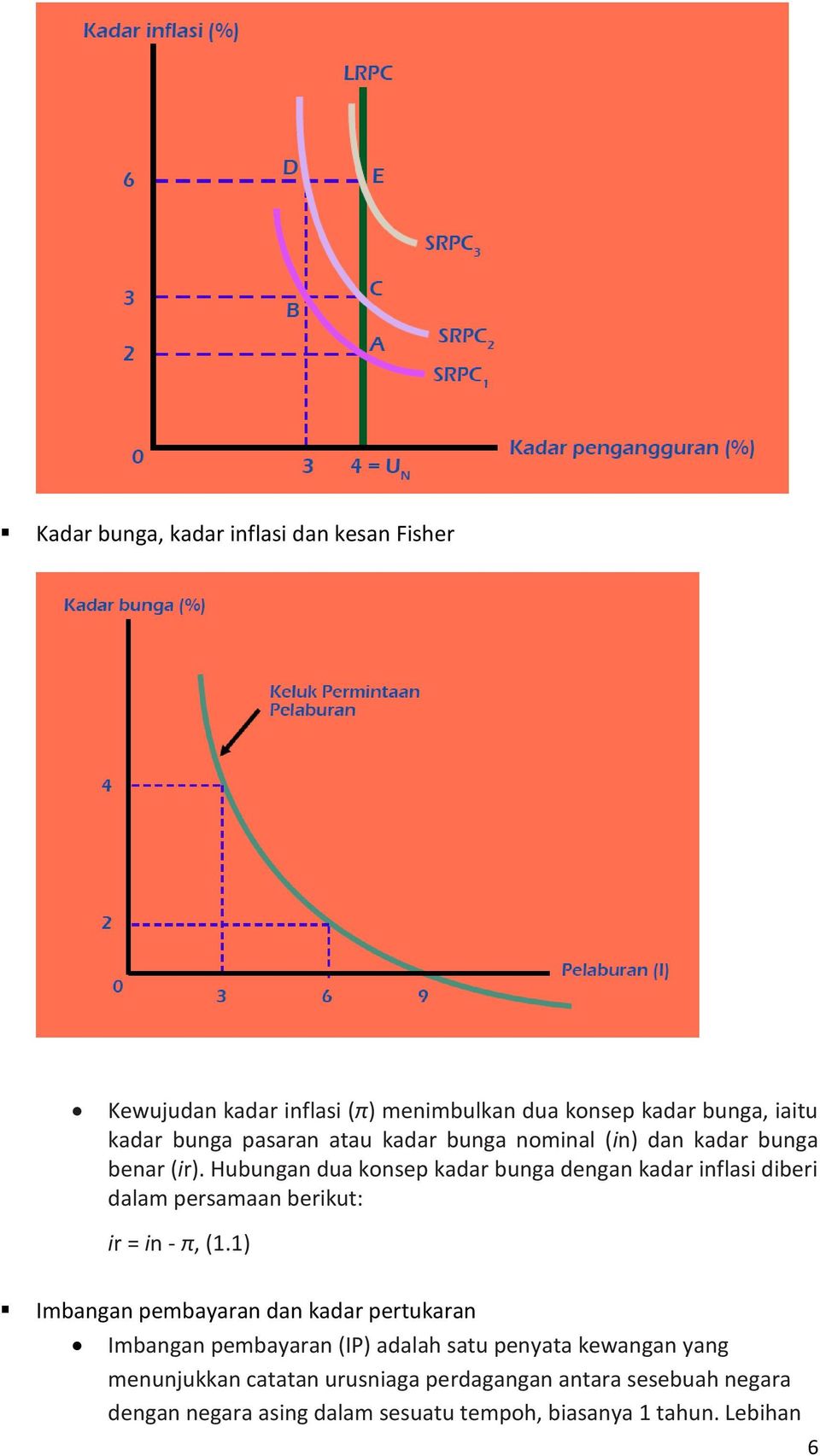 Hubungan dua konsep kadar bunga dengan kadar inflasi diberi dalam persamaan berikut: ir = in - π, (1.