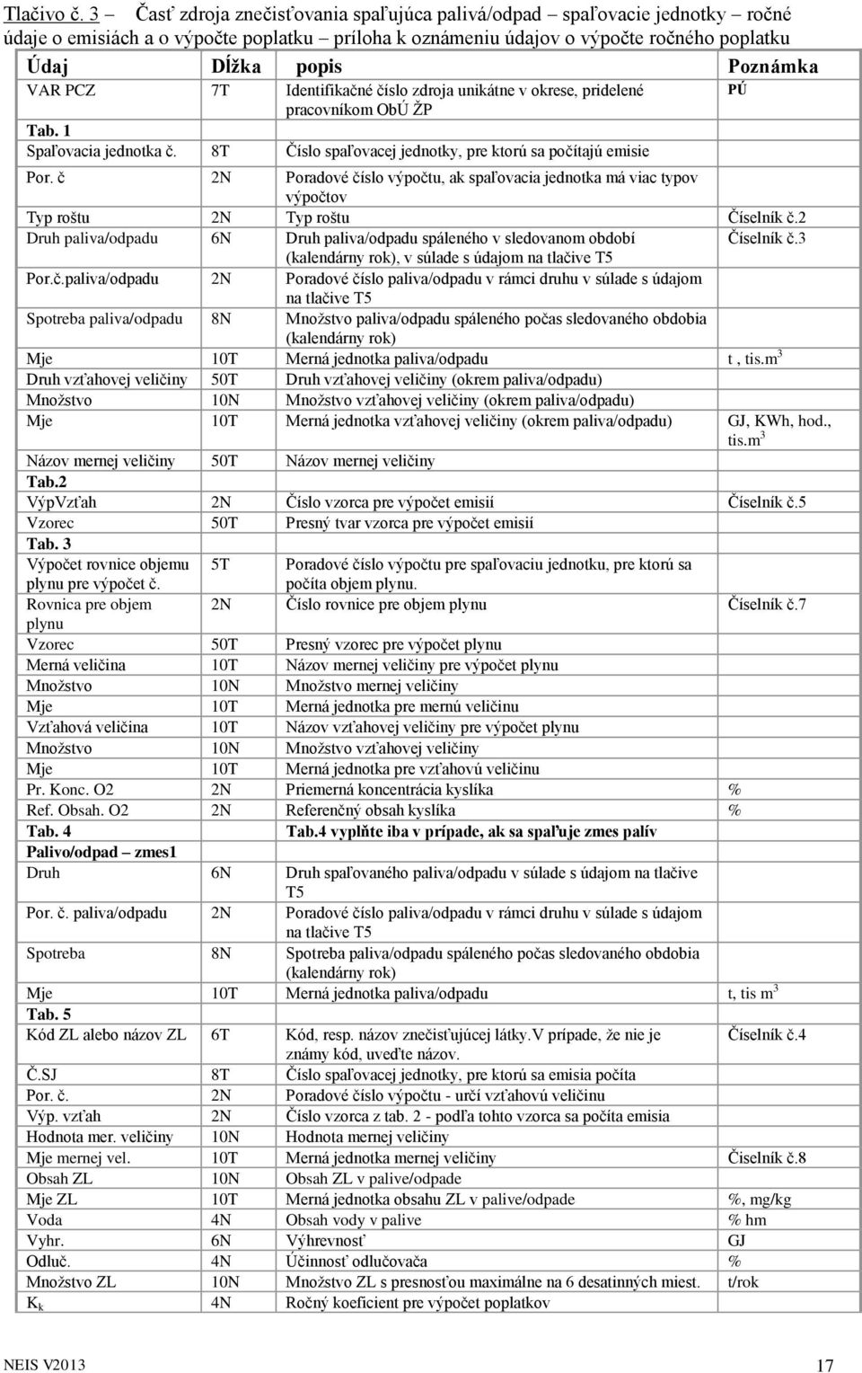 PCZ 7T Identifikačné číslo zdroja unikátne v okrese, pridelené pracovníkom ObÚ ŽP Tab. 1 Spaľovacia jednotka č. 8T Číslo spaľovacej jednotky, pre ktorú sa počítajú emisie Por.