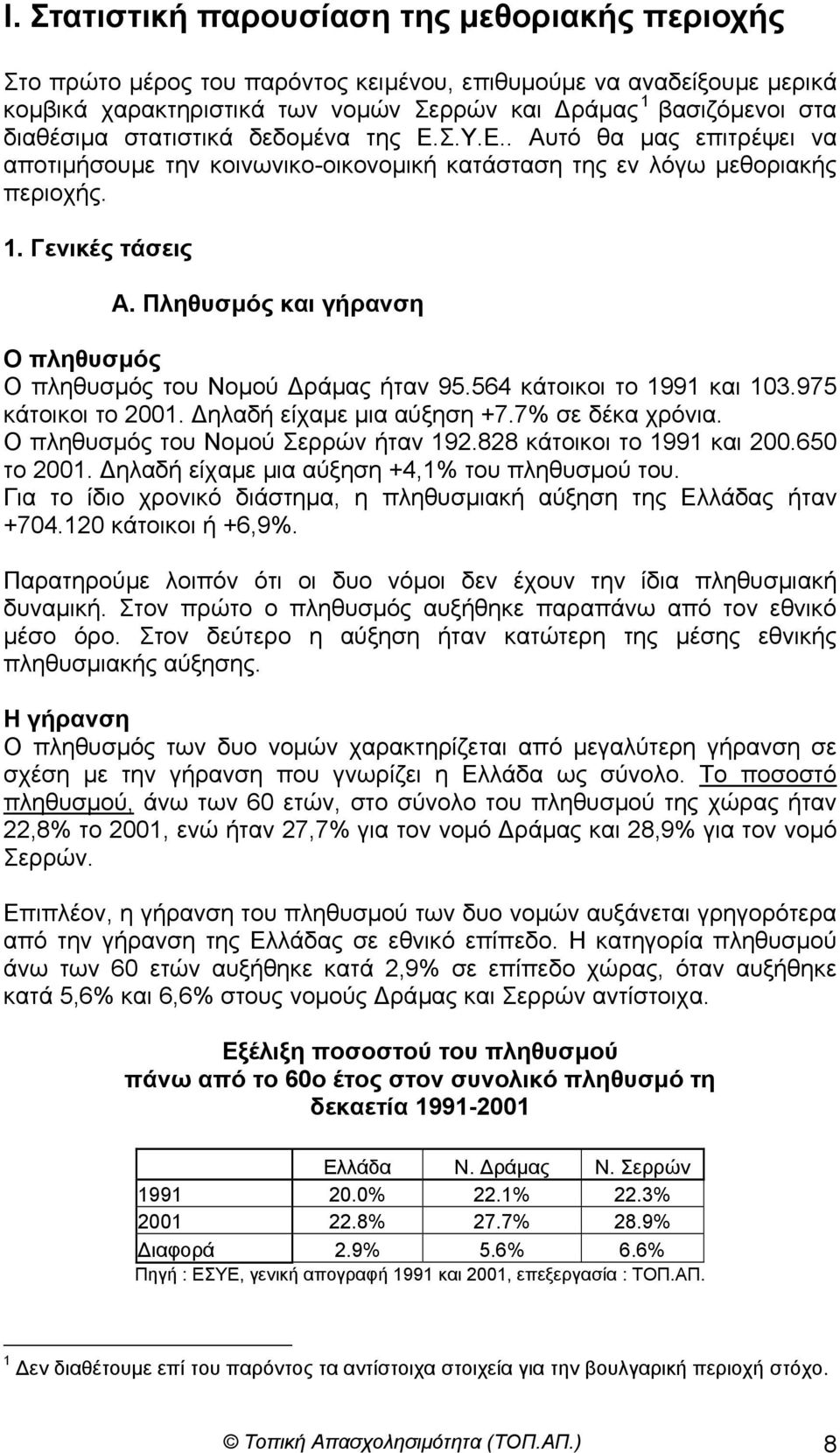 Πληθυσµός και γήρανση Ο πληθυσµός Ο πληθυσµός του Νοµού ράµας ήταν 95.564 κάτοικοι το 1991 και 103.975 κάτοικοι το 2001. ηλαδή είχαµε µια αύξηση +7.7% σε δέκα χρόνια.