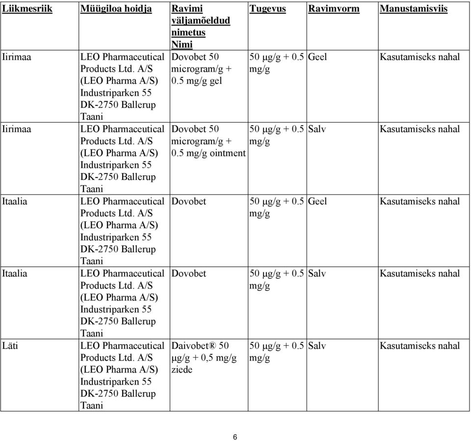 5 gel Tugevus Ravimvorm Manustamisviis 50 µg/g + 0.5 Geel Dovobet 50 50 µg/g + 0.