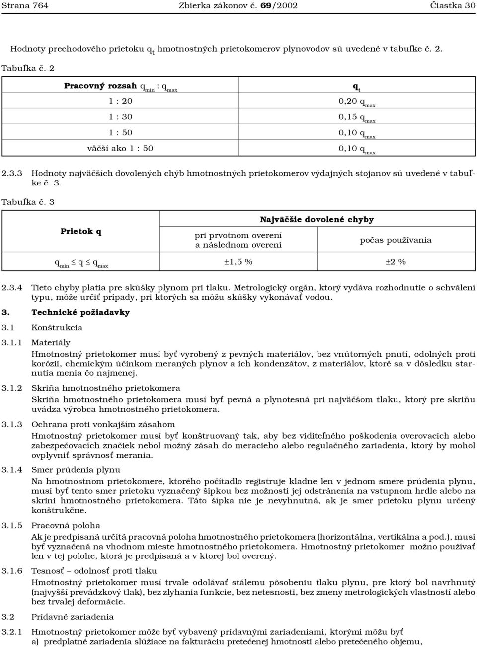 3. Tabu ka č. 3 Prietok q pri prvotnom overení a následnom overení Najväčšie dovolené chyby počas používania q q max ±1,5 % ±2 % 2.3.4 Tieto chyby platia pre skúšky plynom pri tlaku.