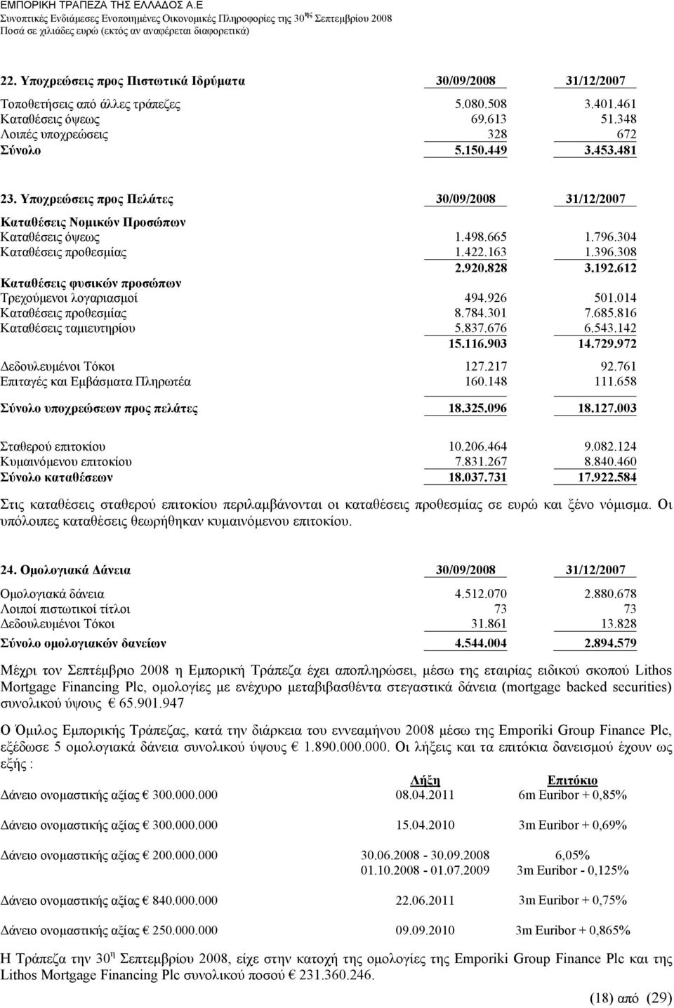 612 Τρεχούμενοι λογαριασμοί 494.926 501.014 Καταθέσεις προθεσμίας 8.784.301 7.685.816 Καταθέσεις ταμιευτηρίου 5.837.676 6.543.142 15.116.903 14.729.972 Δεδουλευμένοι Τόκοι 127.217 92.