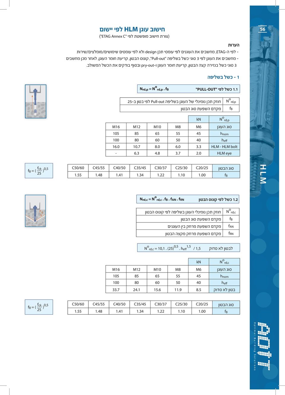 חוזק תכן נומינלי של העוגן ב Pullout לפי בטון ב מקדם השפעת סוג הבטון N o rd,p M 5 M 5 M M N o rd,p h nom.0.7.0 6.0 3.3 HM HM bolt 6.3 4. 3.7 2.0 HM eye f k = ( ) 0,5 C/ 1. C/ 1.4 C/ 1.41 C35/ 1.
