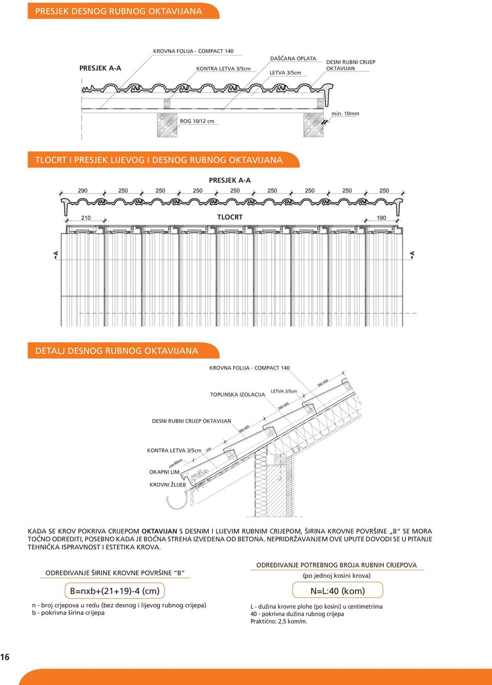 KROVNI ŽLIJEB KADA SE KROV POKRIVA CRIJEPOM OKTAVIJAN S DESNIM I LIJEVIM RUBNIM CRIJEPOM, ŠIRINA KROVNE POVRŠINE B SE MORA TOČNO ODREDITI, POSEBNO KADA JE BOČNA STREHA IZVEDENA OD BETONA.