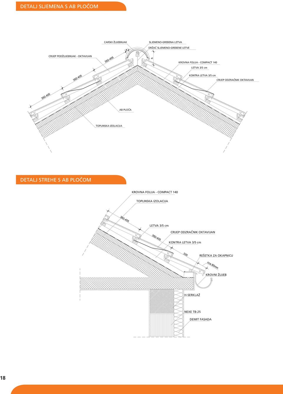 OKTAVIJAN AB PLOČA TOPLINSKA IZOLACIJA DETALJ STREHE SA S AB AB PLOČOM TOPLINSKA