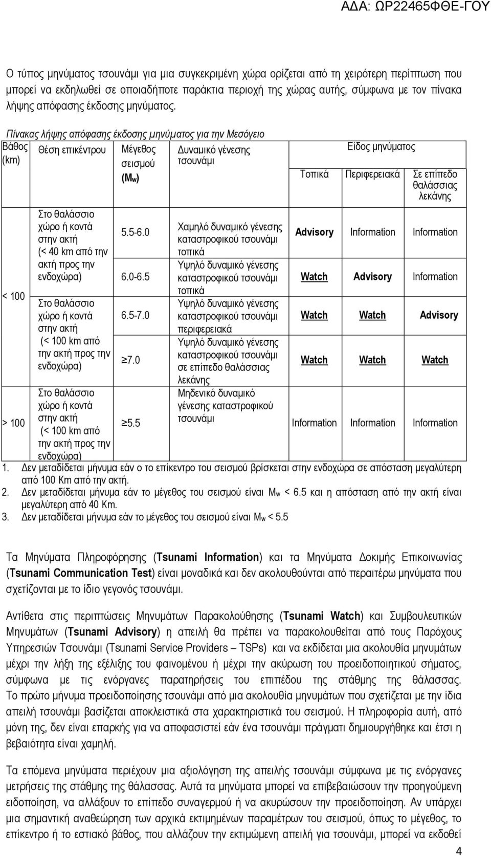 Πίνακας λήψης απόφασης έκδοσης μηνύματος για την Μεσόγειο Βάθος Θέση επικέντρου Μέγεθος Δυναμικό γένεσης (km) σεισμού τσουνάμι (Mw) < 100 > 100 Στο θαλάσσιο χώρο ή κοντά στην ακτή (< 40 km από την