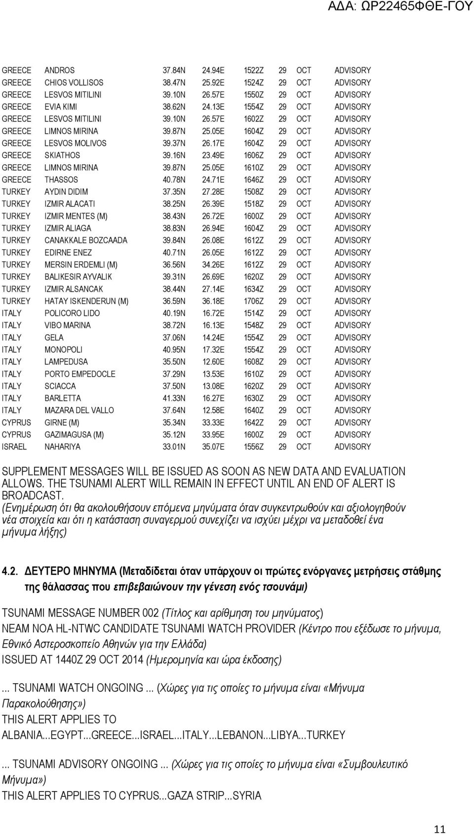 17E 1604Z 29 OCT ADVISORY GREECE SKIATHOS 39.16N 23.49E 1606Z 29 OCT ADVISORY GREECE LIMNOS MIRINA 39.87N 25.05E 1610Z 29 OCT ADVISORY GREECE THASSOS 40.78N 24.