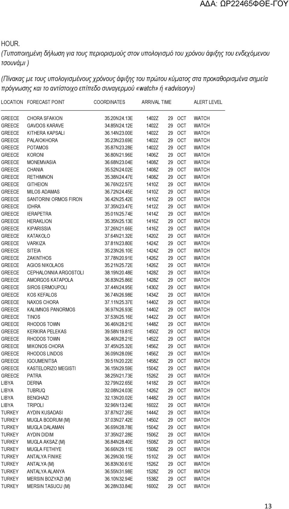 13E 1402Z 29 OCT WATCH GREECE GAVDOS KARAVE 34.85N 24.12E 1402Z 29 OCT WATCH GREECE KITHERA KAPSALI 36.14N 23.00E 1402Z 29 OCT WATCH GREECE PALAIOKHORA 35.23N 23.