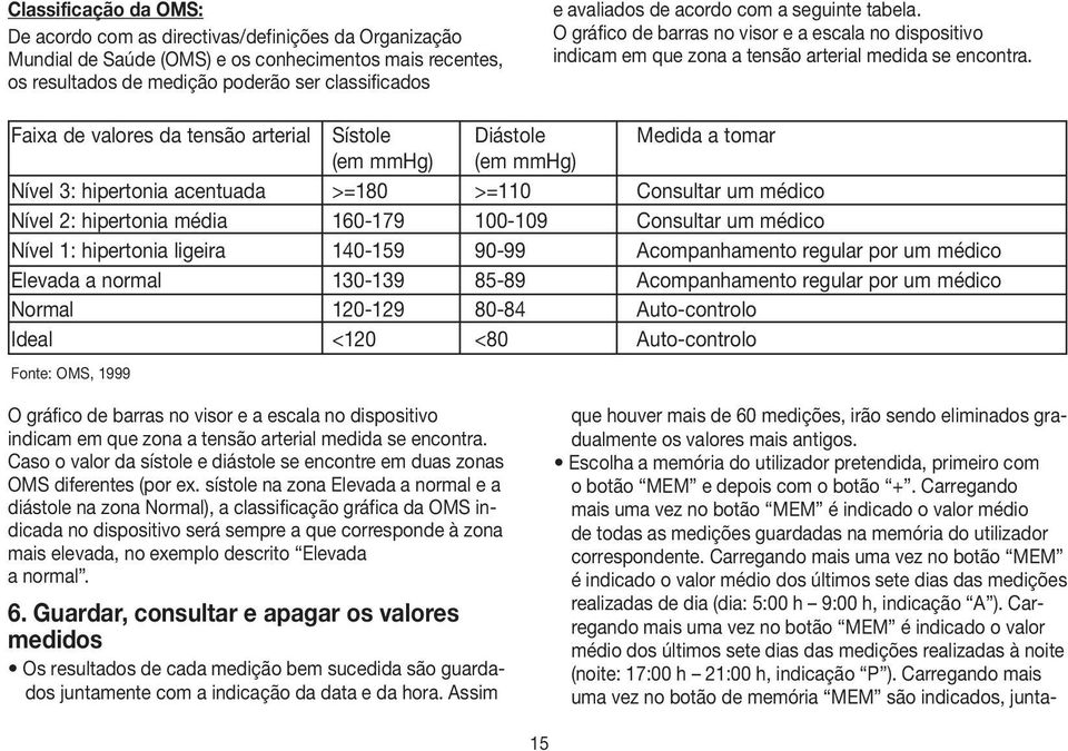 Faixa de valores da tensão arterial Sístole Diástole Medida a tomar (em mmhg) (em mmhg) Nível 3: hipertonia acentuada >=180 >=110 Consultar um médico Nível 2: hipertonia média 160-179 100-109