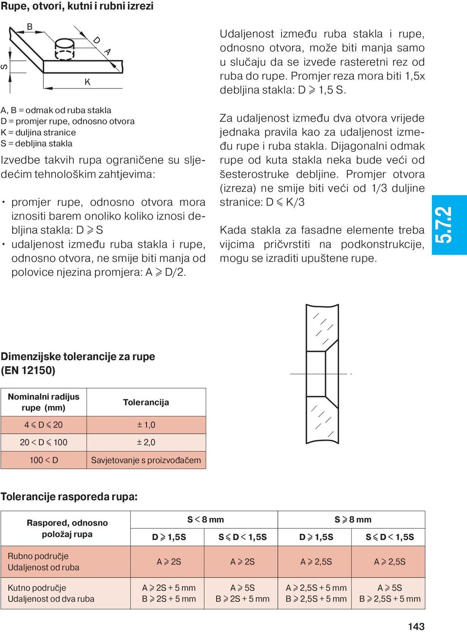 A, B = odmak od ruba stakla D = promjer rupe, odnosno otvora K = duljina stranice S = debljina stakla Izvedbe takvih rupa ograničene su sljedećim tehnološkim zahtjevima: promjer rupe, odnosno otvora