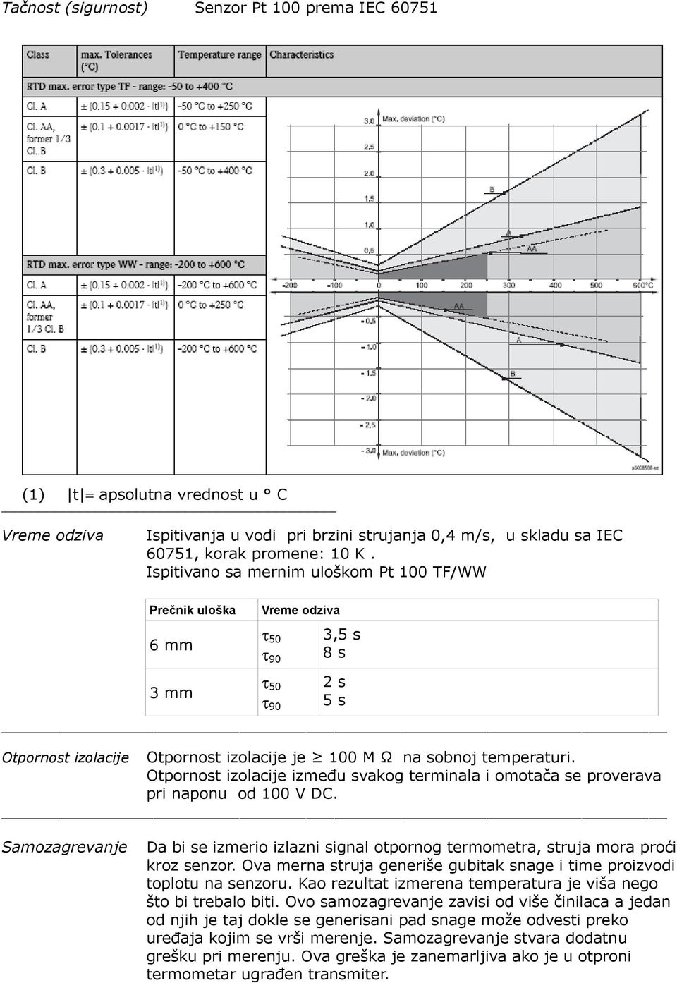 Otpornost izolacije između svakog terminala i omotača se proverava pri naponu od 100 V DC. Samozagrevanje Da bi se izmerio izlazni signal otpornog termometra, struja mora proći kroz senzor.