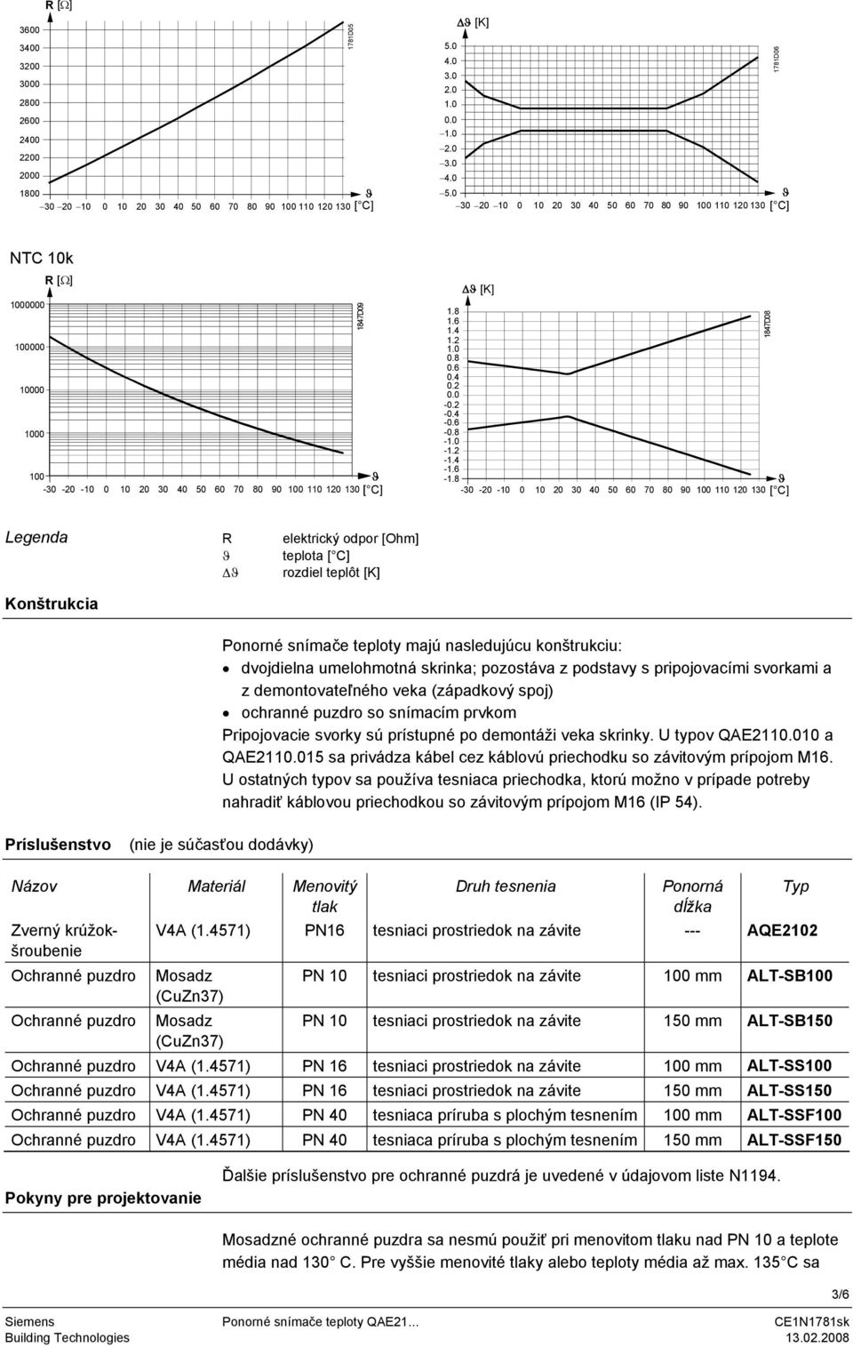 Δ elektrický odpor [Ohm] teplota [ C] rozdiel teplôt [K] Ponorné snímače teploty majú nasledujúcu konštrukciu: dvojdielna umelohmotná skrinka; pozostáva z podstavy s pripojovacími svorkami a z