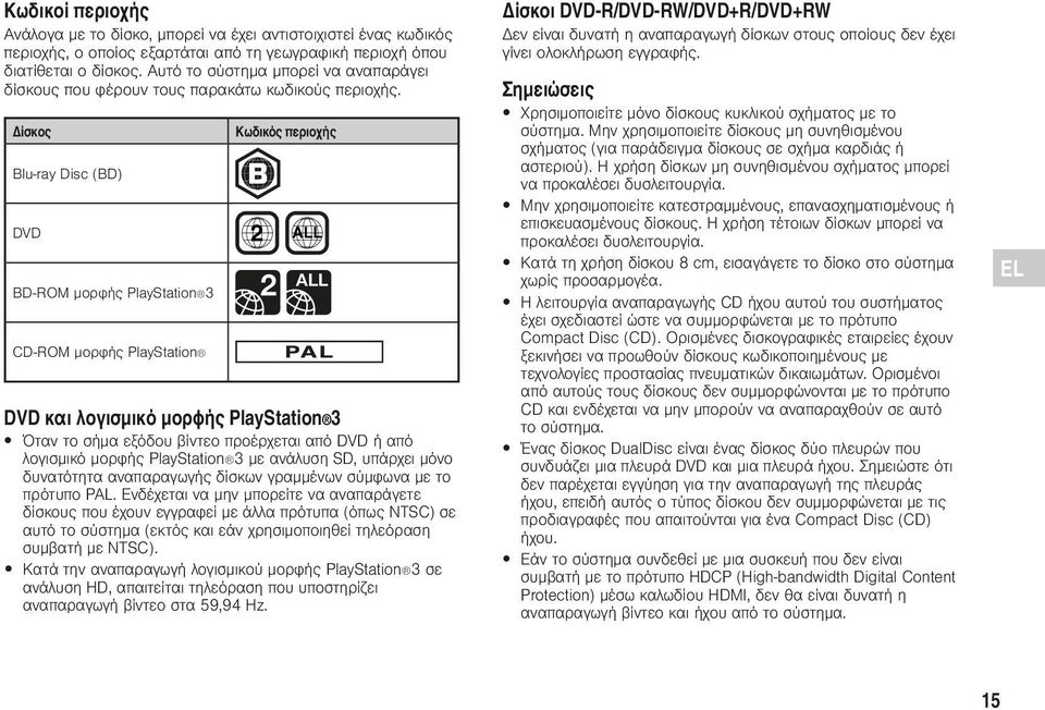 Δίσκος Blu-ray Disc (BD) Κωδικός περιοχής DVD 2 ALL BD-ROM μορφής PlayStation 3 CD-ROM μορφής PlayStation DVD και λογισμικό μορφής PlayStation 3 Όταν το σήμα εξόδου βίντεο προέρχεται από DVD ή από