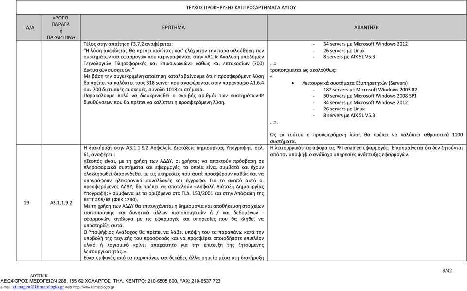 Με βάση την συγκεκριμένη απαίτηση καταλαβαίνουμε ότι η προσφερόμενη λύση θα πρέπει να καλύπτει τους 318 server που αναφέρονται στην παράγραφο Α1.6.4 συν 700 δικτυακές συσκευές, σύνολο 1018 συστματα.