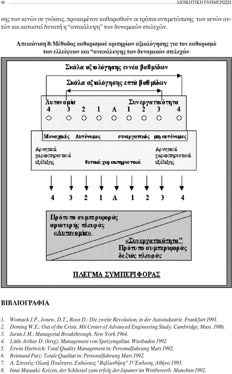 : Die zweite Revolution, in der Autoindustrie. Frankfurt 1991. 2. Deming W.E.: Out of the Crisis. Mit Center of Advanced Engineering Study. Cambridge, Mass. 1986. 3. Juran J.M.: Managerial Breakthrough.