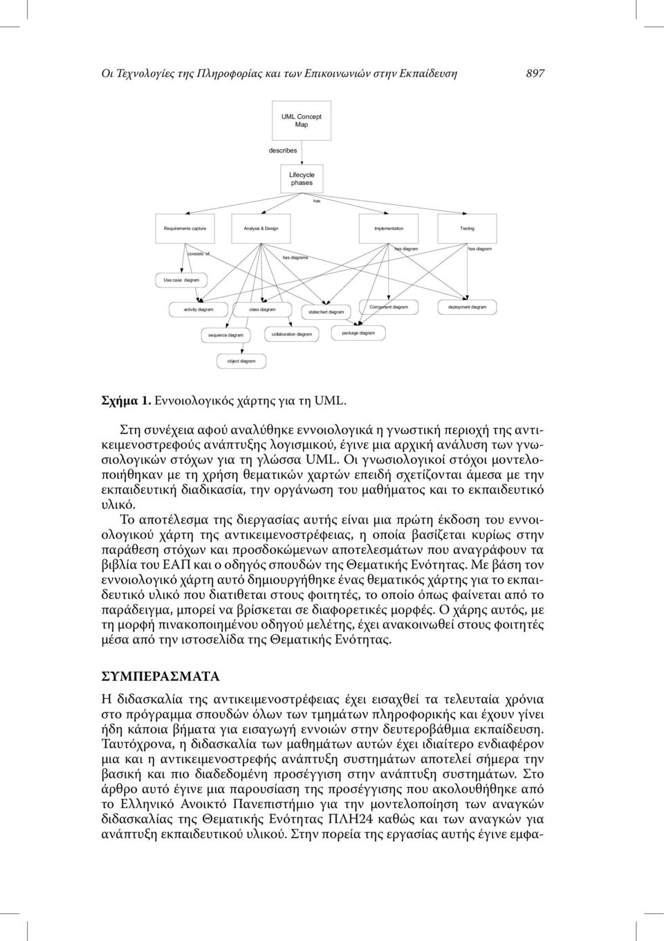 diagram Σχήµα 1. Εννοιολογικός χάρτης για τη UML.