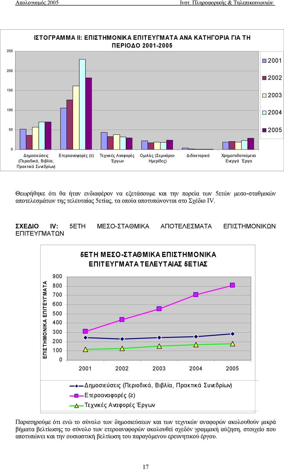 τελευταίας 5ετίας, τα οποία αποτυπώνονται στο Σχέδιο ΙV.