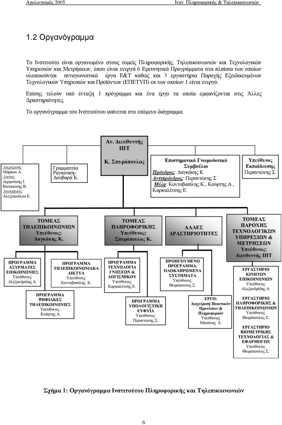 Επίσης τελούν υπό ένταξη 1 πρόγραμμα και ένα έργο τα οποία εμφανίζονται στις Άλλες Δραστηριότητες. Το οργανόγραμμα του Ινστιτούτου φαίνεται στο επόμενο διάγραμμα. Αν.
