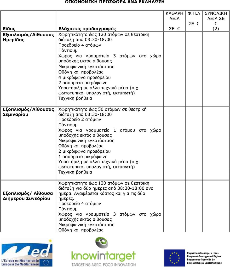 Α ΣΕ ΣΥΝΟΛΙΚΗ ΑΞΙΑ ΣΕ (2) Εξοπλισµός/Αίθουσας Σεµιναρίου Χωρητικότητα έως 50 ατόµων σε θεατρική διάταξη από 08:30-18:00 Προεδρείο 2 ατόµων Χώρος για γραµµατεία 1 ατόµου στο χώρο υποδοχής εκτός