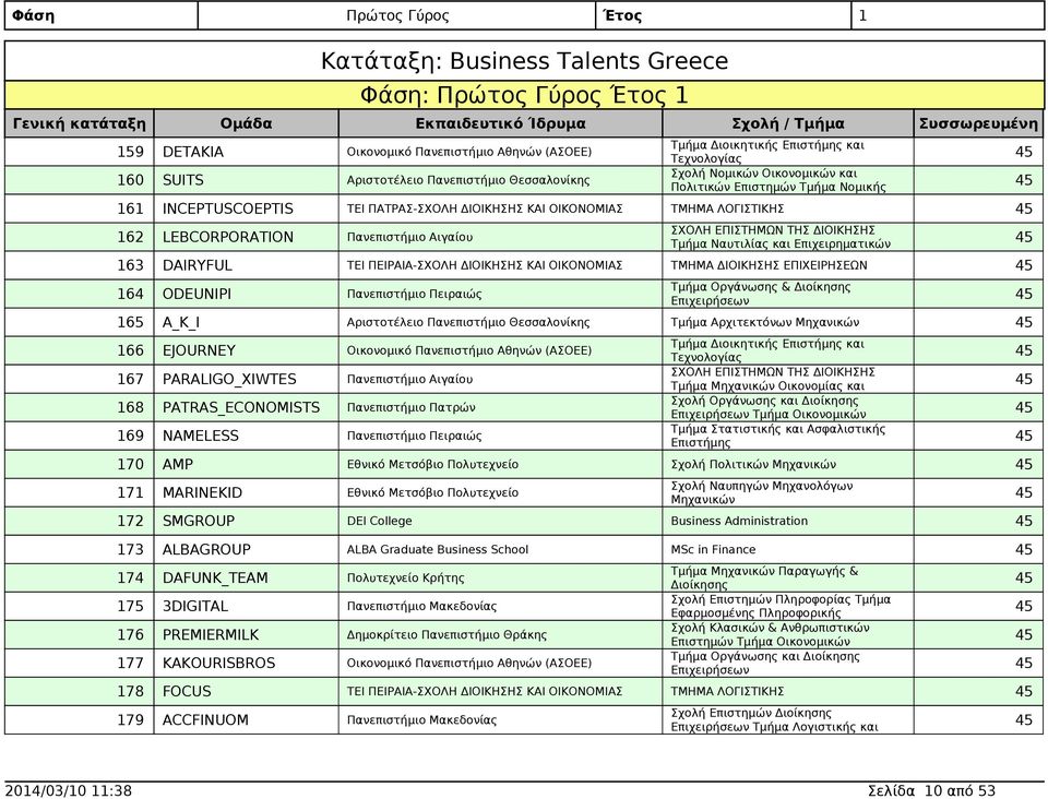 ΕΠΙΧΕΙΡΗΣΕΩΝ 164 ODEUNIPI 165 A_K_I Τμήμα Αρχιτεκτόνων Μηχανικών 166 Τμήμα Διοικητικής Επιστήμης και EJOURNEY Τεχνολογίας 167 ΣΧΟΛΗ ΕΠΙΣΤΗΜΩΝ ΤΗΣ ΔΙΟΙΚΗΣΗΣ PARALIGO_XIWTES Πανεπιστήμιο Αιγαίου Τμήμα