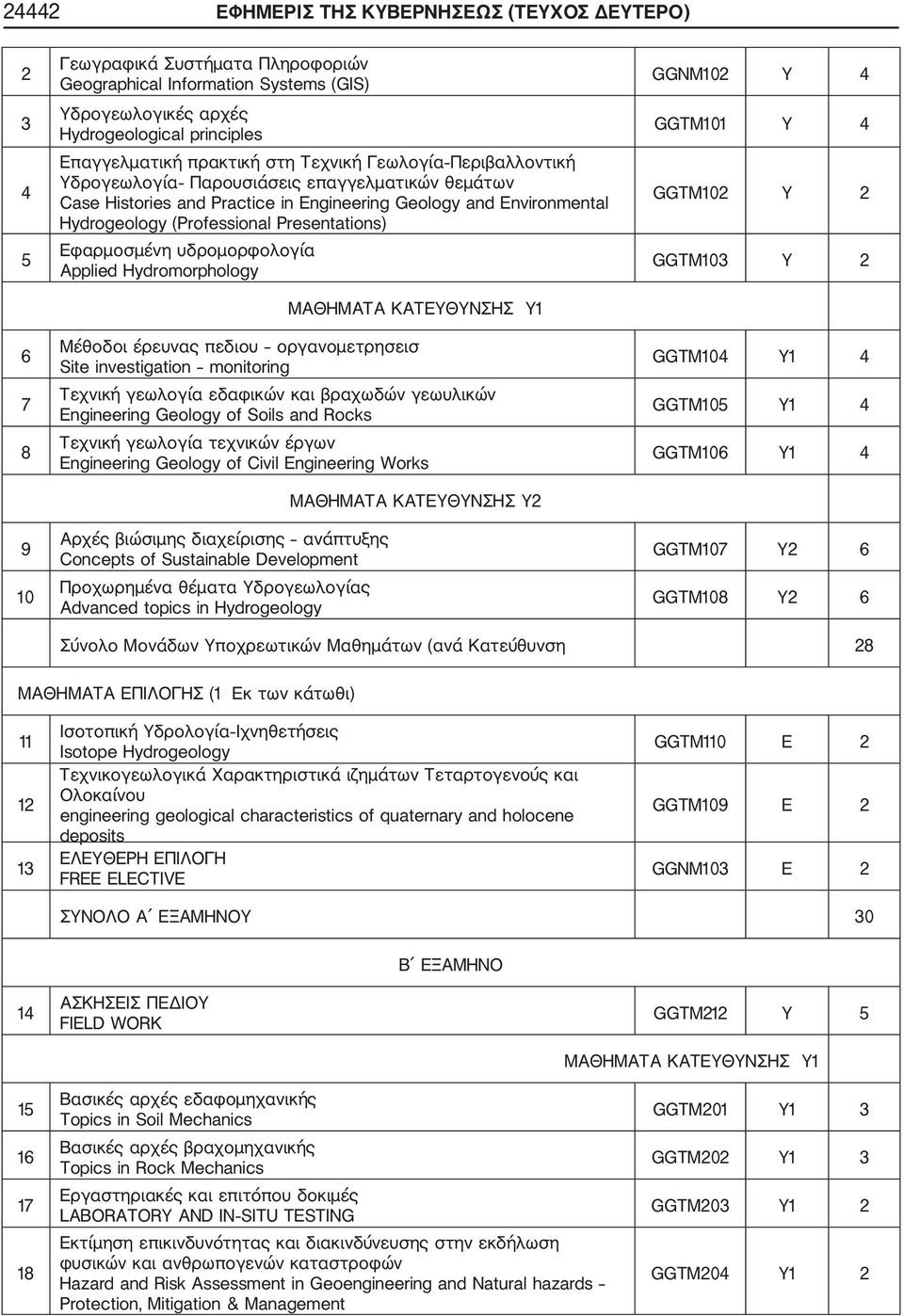 (Professional Presentations) Εφαρμοσμένη υδρομορφολογία Applied Hydromorphology ΜΑΘΗΜΑΤΑ ΚΑΤΕΥΘΥΝΣΗΣ Υ1 Μέθοδοι έρευνας πεδιου οργανομετρησεισ Site investigation monitoring Τεχνική γεωλογία εδαφικών