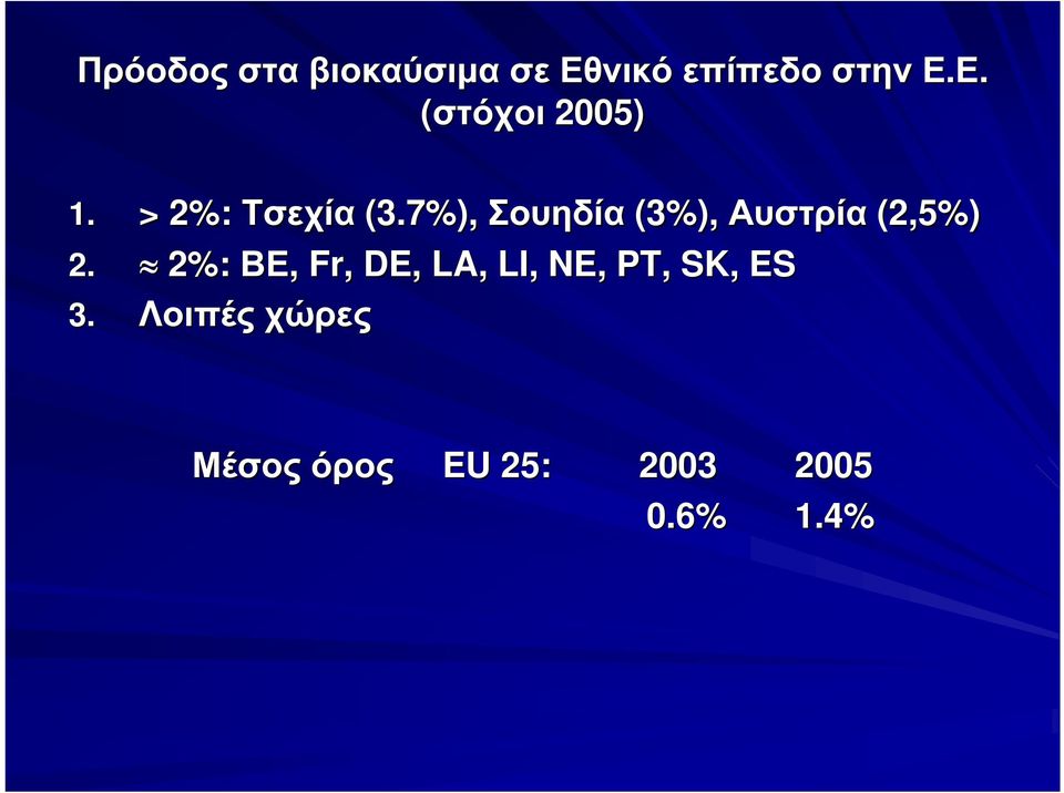 2%: ΒΕ, Fr, DE, LA, LI, NE, PT, SK, ES 3.