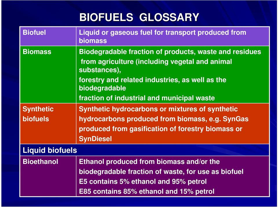 industrial and municipal waste Synthetic hydrocarbons or mixtures of synthetic hydrocarbons produced from biomass, e.g.