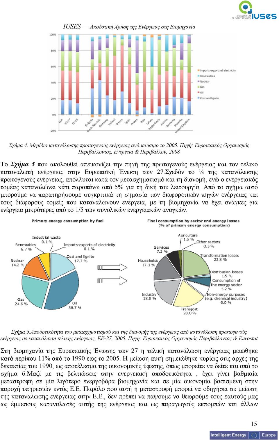 των 27.Σχεδόν το ¼ της κατανάλωσης πρωτογενούς ενέργειας, απόλλυται κατά τον μετασχηματισμό και τη διανομή, ενώ ο ενεργειακός τομέας καταναλώνει κάτι παραπάνω από 5% για τη δική του λειτουργία.