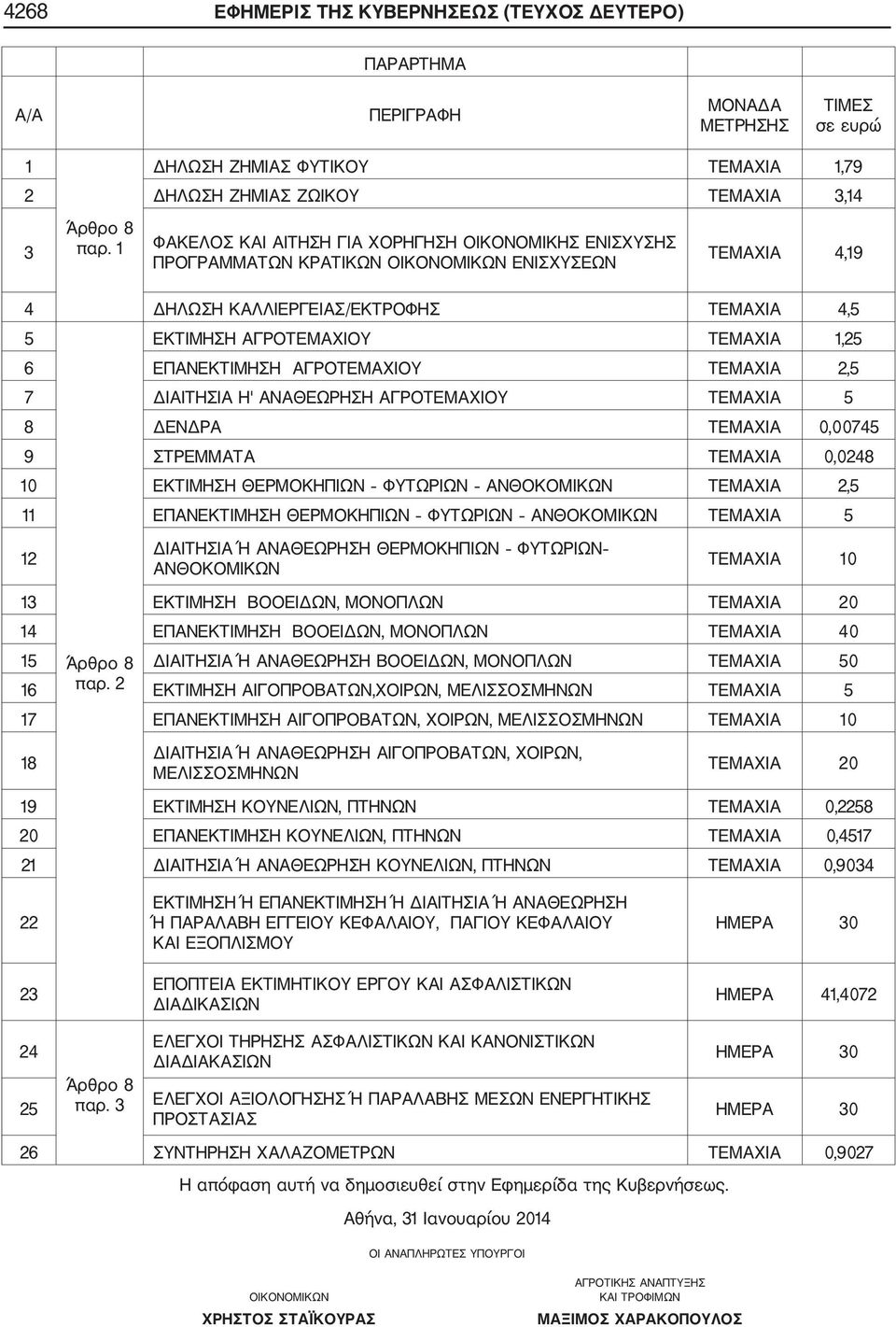 ΑΓΡΟΤΕΜΑΧΙΟΥ ΤΕΜΑΧΙΑ 2,5 7 ΔΙΑΙΤΗΣΙΑ Η' ΑΝΑΘΕΩΡΗΣΗ ΑΓΡΟΤΕΜΑΧΙΟΥ ΤΕΜΑΧΙΑ 5 8 ΔΕΝΔΡΑ ΤΕΜΑΧΙΑ 0,00745 9 ΣΤΡΕΜΜΑΤΑ ΤΕΜΑΧΙΑ 0,0248 0 ΕΚΤΙΜΗΣΗ ΘΕΡΜΟΚΗΠΙΩΝ ΦΥΤΩΡΙΩΝ ΑΝΘΟΚΟΜΙΚΩΝ ΤΕΜΑΧΙΑ 2,5 ΕΠΑΝΕΚΤΙΜΗΣΗ