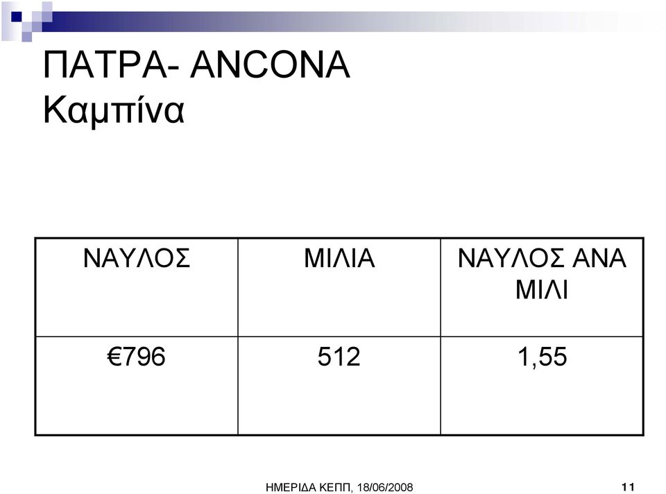 ΑΝΑ ΜΙΛΙ 796 512 1,55