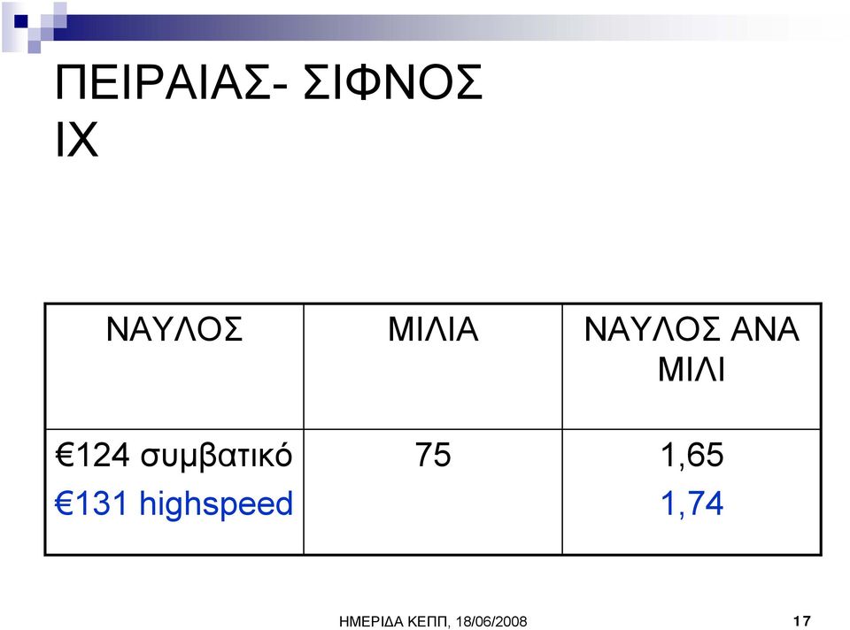 συµβατικό 131 highspeed 75