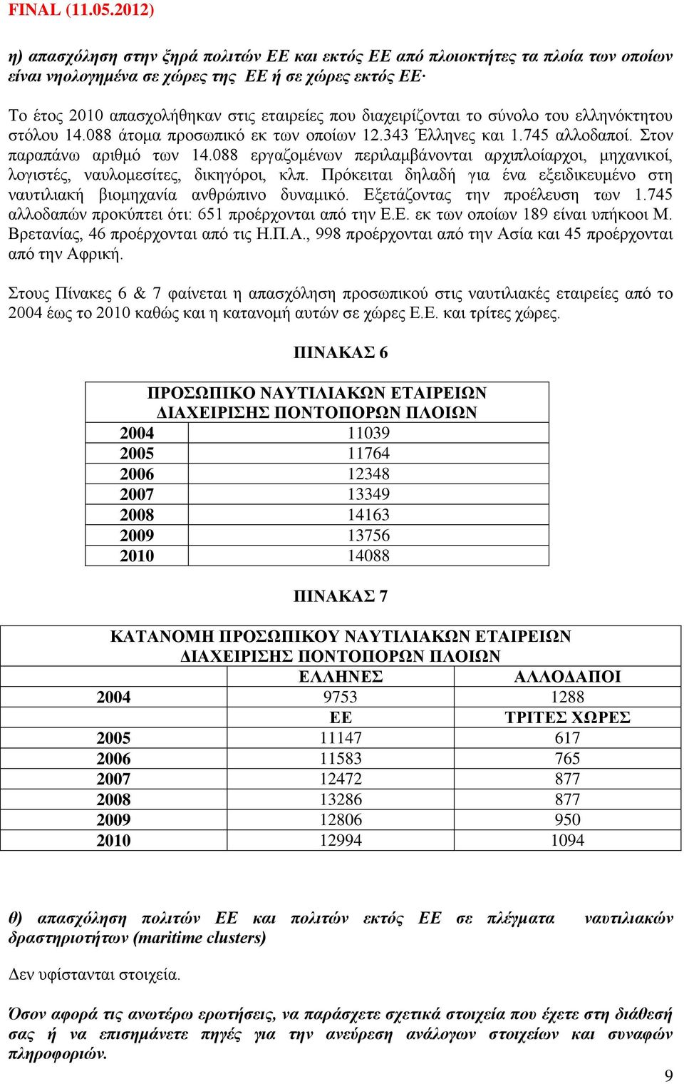 088 εξγαδνκέλσλ πεξηιακβάλνληαη αξρηπινίαξρνη, κεραληθνί, ινγηζηέο, λαπινκεζίηεο, δηθεγφξνη, θιπ. Πξφθεηηαη δειαδή γηα έλα εμεηδηθεπκέλν ζηε λαπηηιηαθή βηνκεραλία αλζξψπηλν δπλακηθφ.