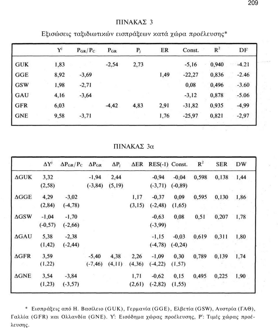 Βασίλειο (GUK), Γερμανία (GGE), Ελβετία (GSW), Αυστρία (ΓΑΘ),