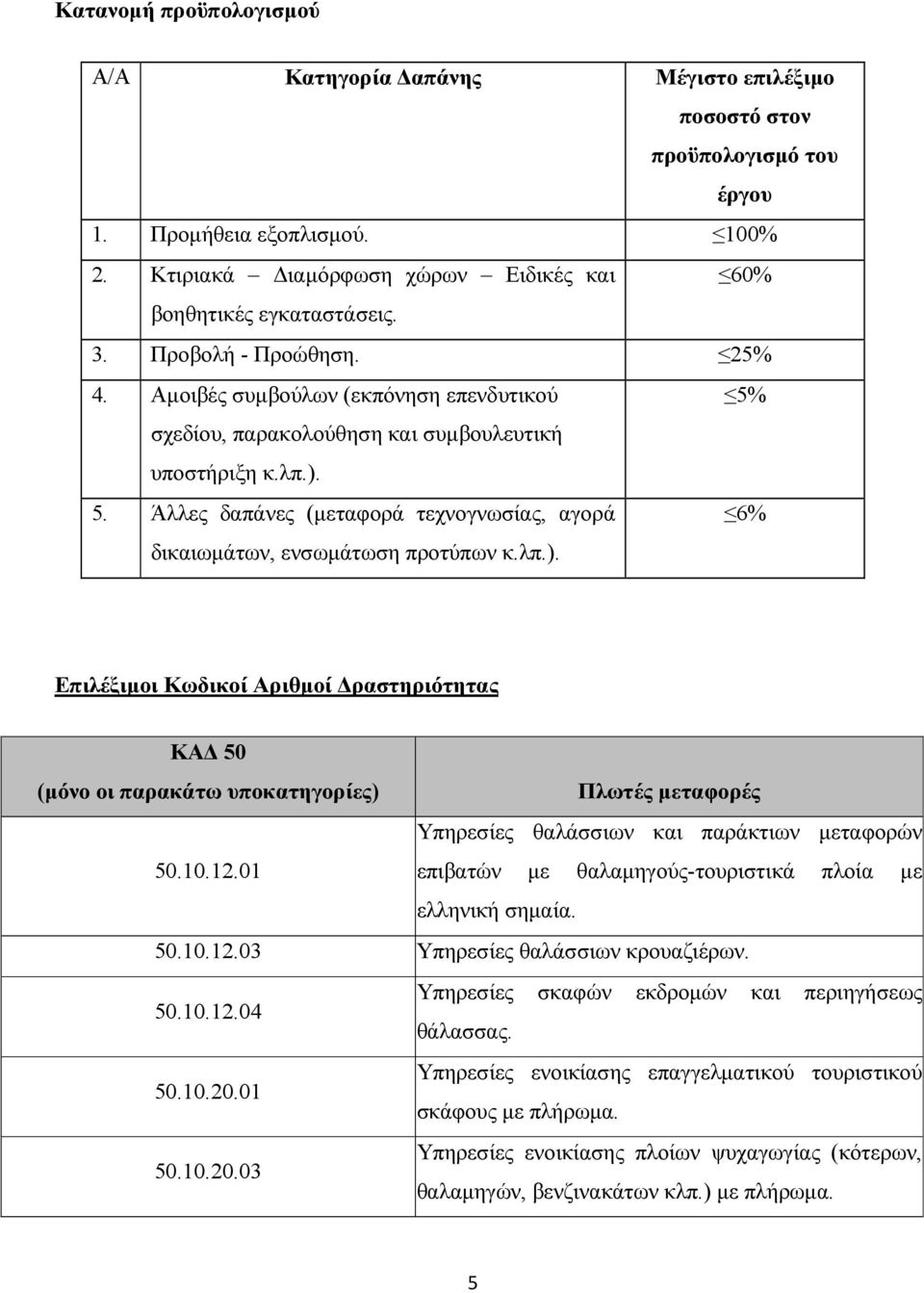 λπ.). 6% Επιλέξιµοι Κωδικοί Αριθµοί ραστηριότητας ΚΑ 50 Πλωτές µεταφορές Υπηρεσίες θαλάσσιων και παράκτιων µεταφορών 50.10.12.01 επιβατών µε θαλαµηγούς-τουριστικά πλοία µε ελληνική σηµαία. 50.10.12.03 Υπηρεσίες θαλάσσιων κρουαζιέρων.