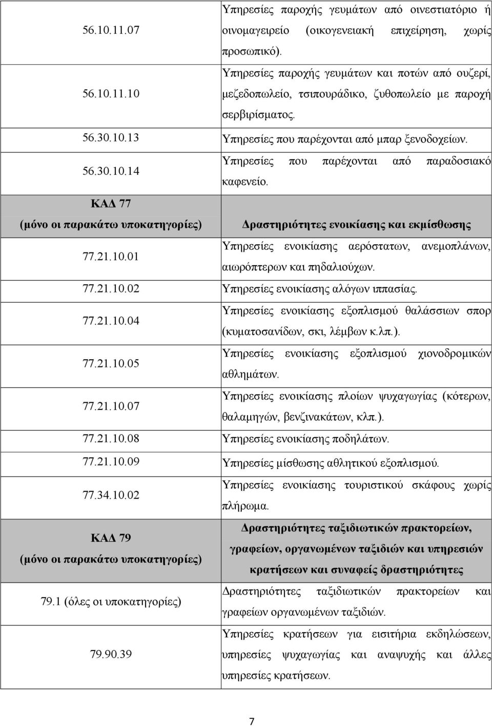 ΚΑ 77 ραστηριότητες ενοικίασης και εκµίσθωσης 77.21.10.01 Υπηρεσίες ενοικίασης αερόστατων, ανεµοπλάνων, αιωρόπτερων και πηδαλιούχων. 77.21.10.02 Υπηρεσίες ενοικίασης αλόγων ιππασίας. 77.21.10.04 Υπηρεσίες ενοικίασης εξοπλισµού θαλάσσιων σπορ (κυµατοσανίδων, σκι, λέµβων κ.