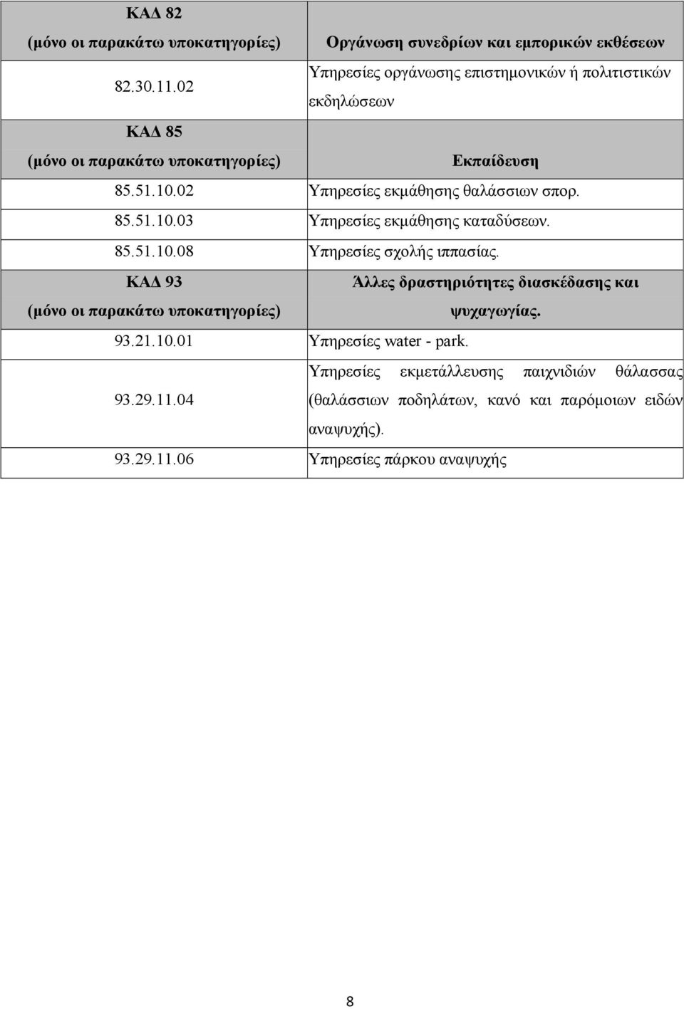 85.51.10.03 Υπηρεσίες εκµάθησης καταδύσεων. 85.51.10.08 Υπηρεσίες σχολής ιππασίας.