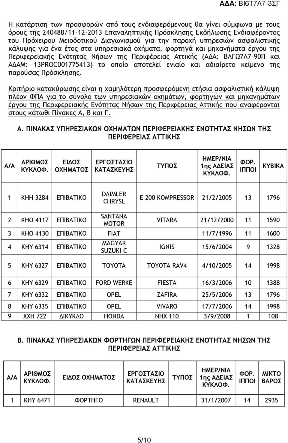 13PROC001775413) το οποίο αποτελεί ενιαίο και αδιαίρετο κείμενο της παρούσας Πρόσκλησης.